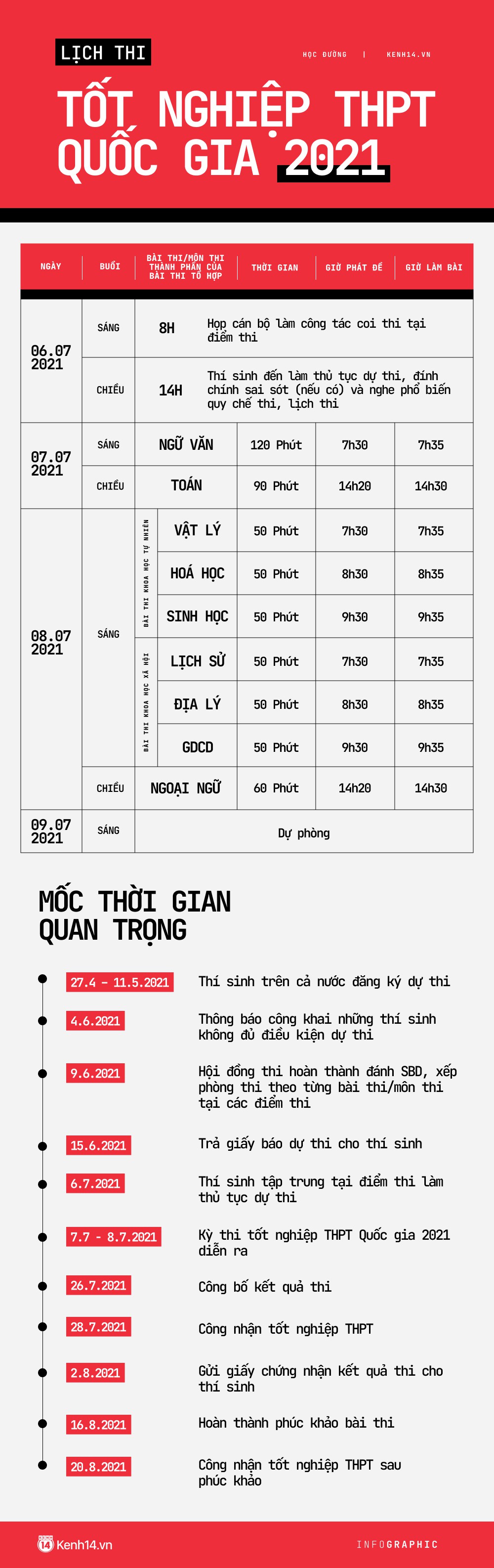 infographic-hoc-duong-2505-16219439595022086261683-1622853785.jpg