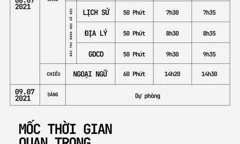 Infographic: Lịch thi tốt nghiệp THPT Quốc gia 2021 và những điều cần lưu ý