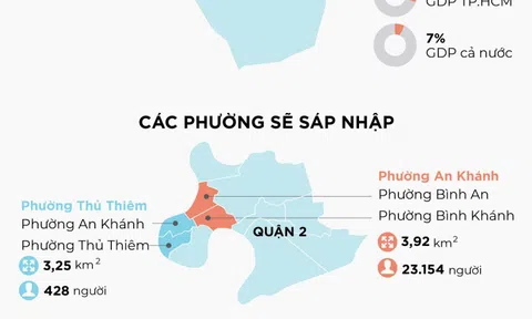Quy mô thành phố Thủ Đức