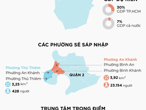 Quy mô thành phố Thủ Đức