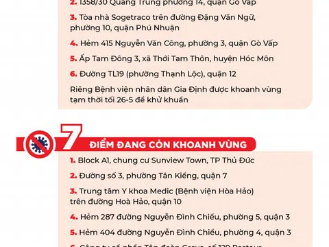 Thêm nhiều điểm ở TP.HCM khoanh vùng vì COVID-19