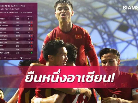 Việt Nam trụ hạng 92, Thái Lan tụt 16 bậc sau vòng loại World Cup 2022